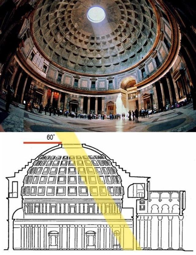 The Architectural Marvel of the Pantheon
